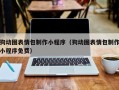 滨州狗动图表情包制作小程序（狗动图表情包制作小程序免费）